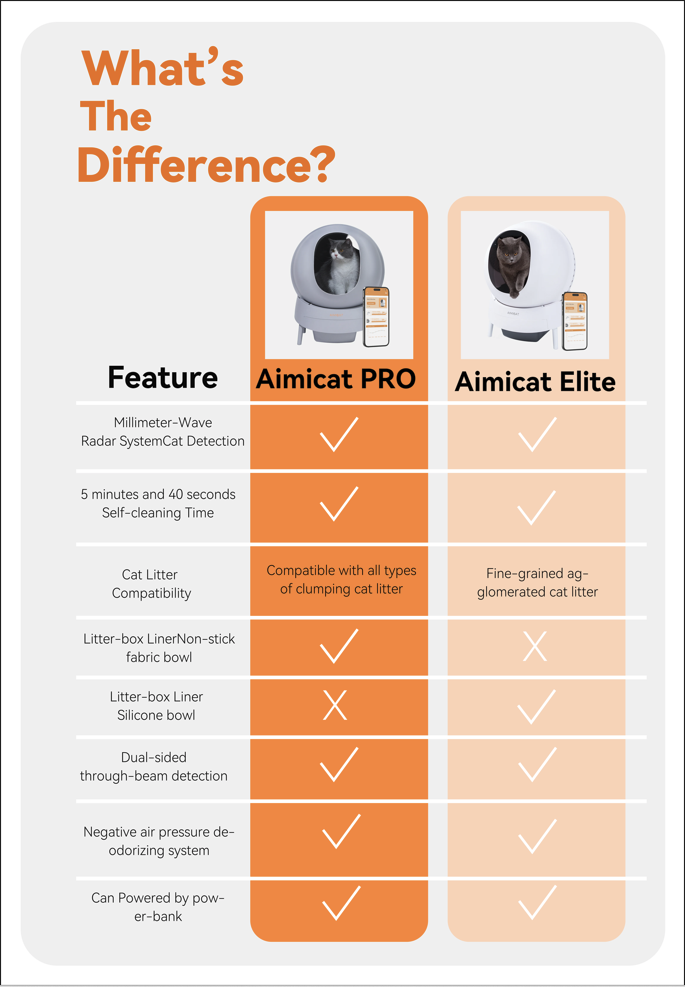 AIMICAT